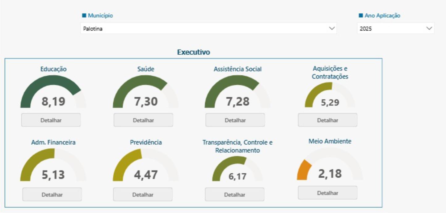 Números de Palotina em 2025