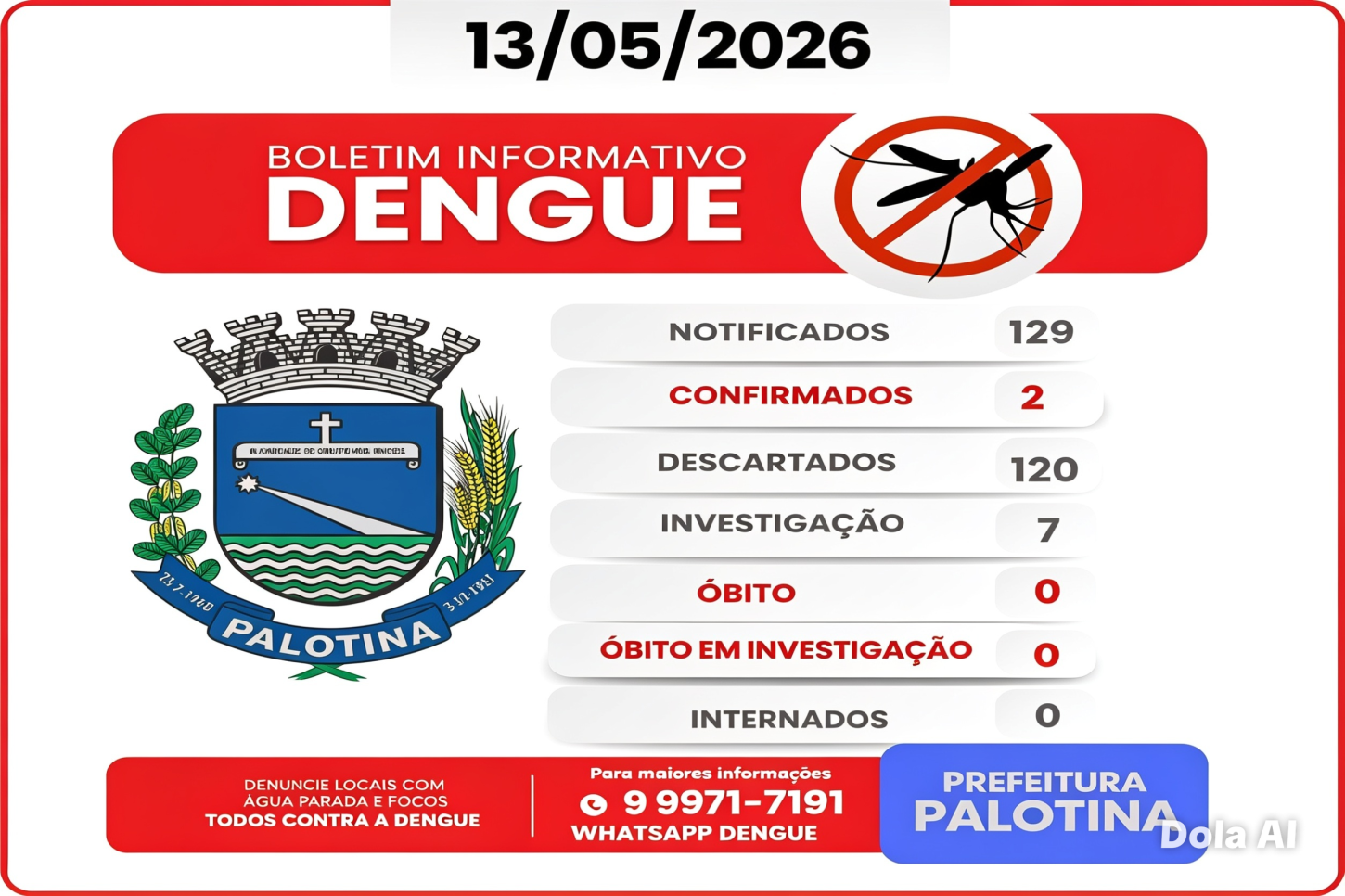 Boletim epidemiológico atualizado aponta dois casos confirmados de dengue em Palotina e reforça alerta para prevenção contra o mosquito Aedes aegypti