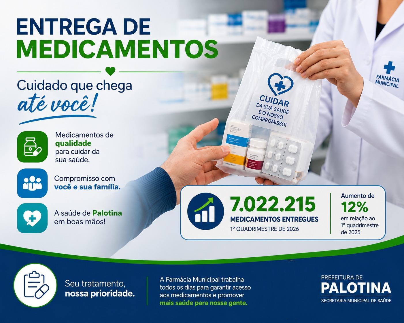 Farmácia Municipal amplia acesso e registra crescimento de 12% na entrega de medicamentos
