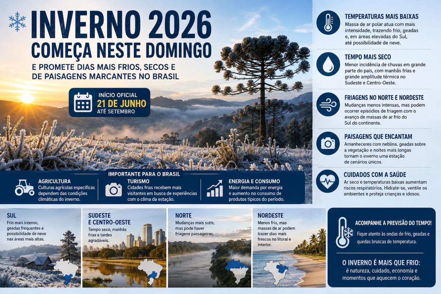 Inverno 2026 começa neste domingo e promete dias mais frios, secos e de paisagens marcantes no Brasil