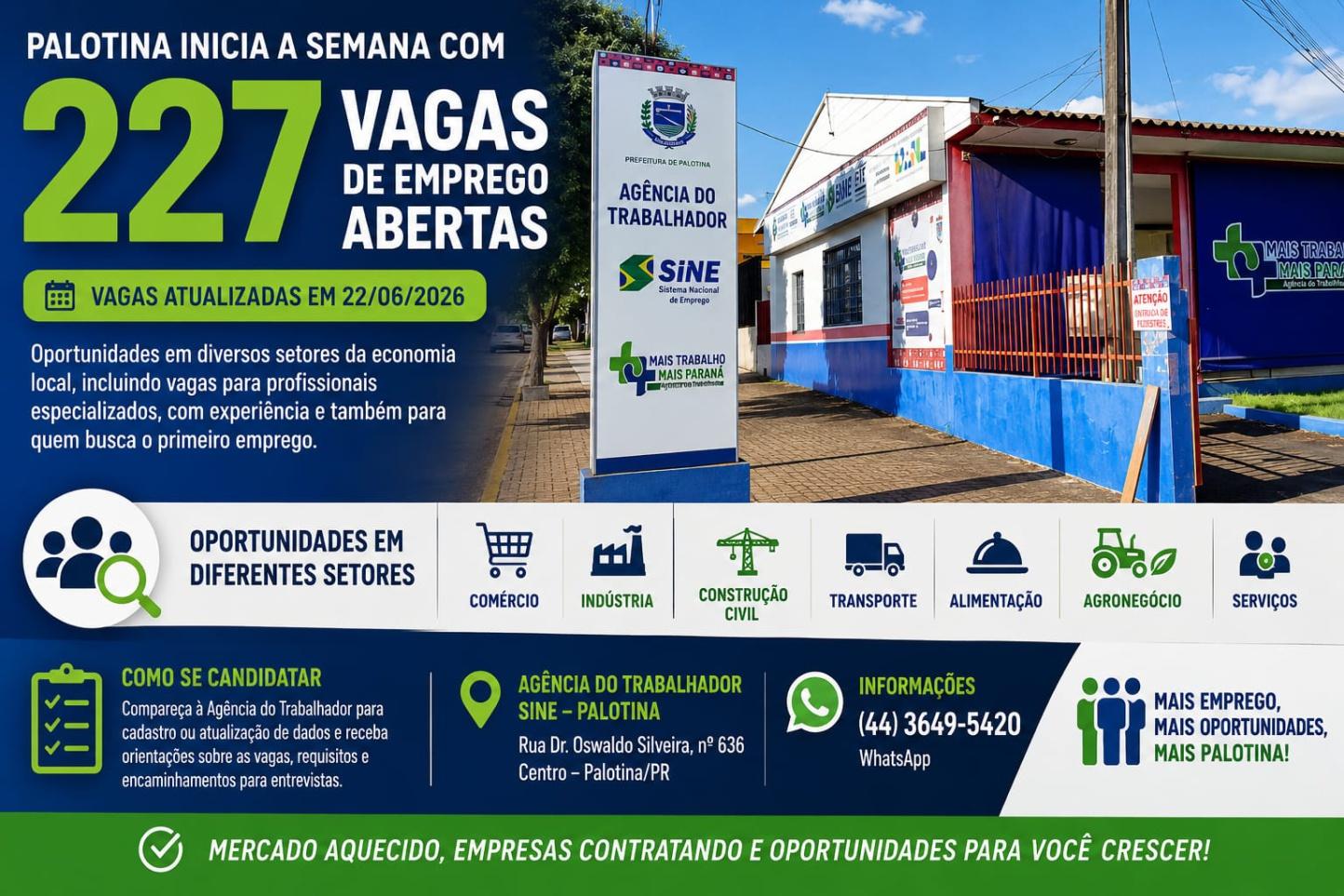Palotina inicia a semana com 227 vagas de emprego abertas na Agência do Trabalhador