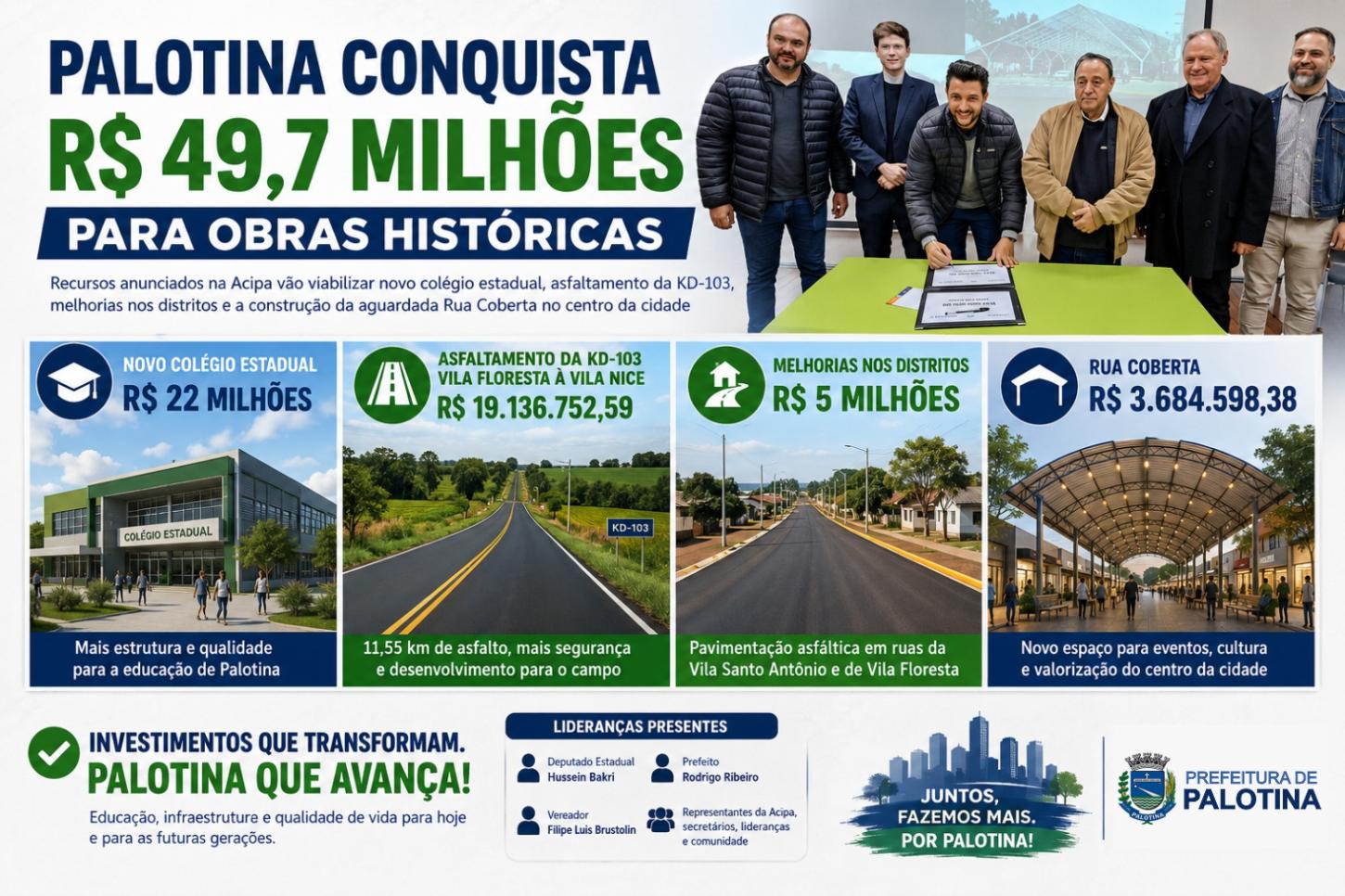 R$ 49,7 milhões: Palotina celebra dia histórico de investimentos