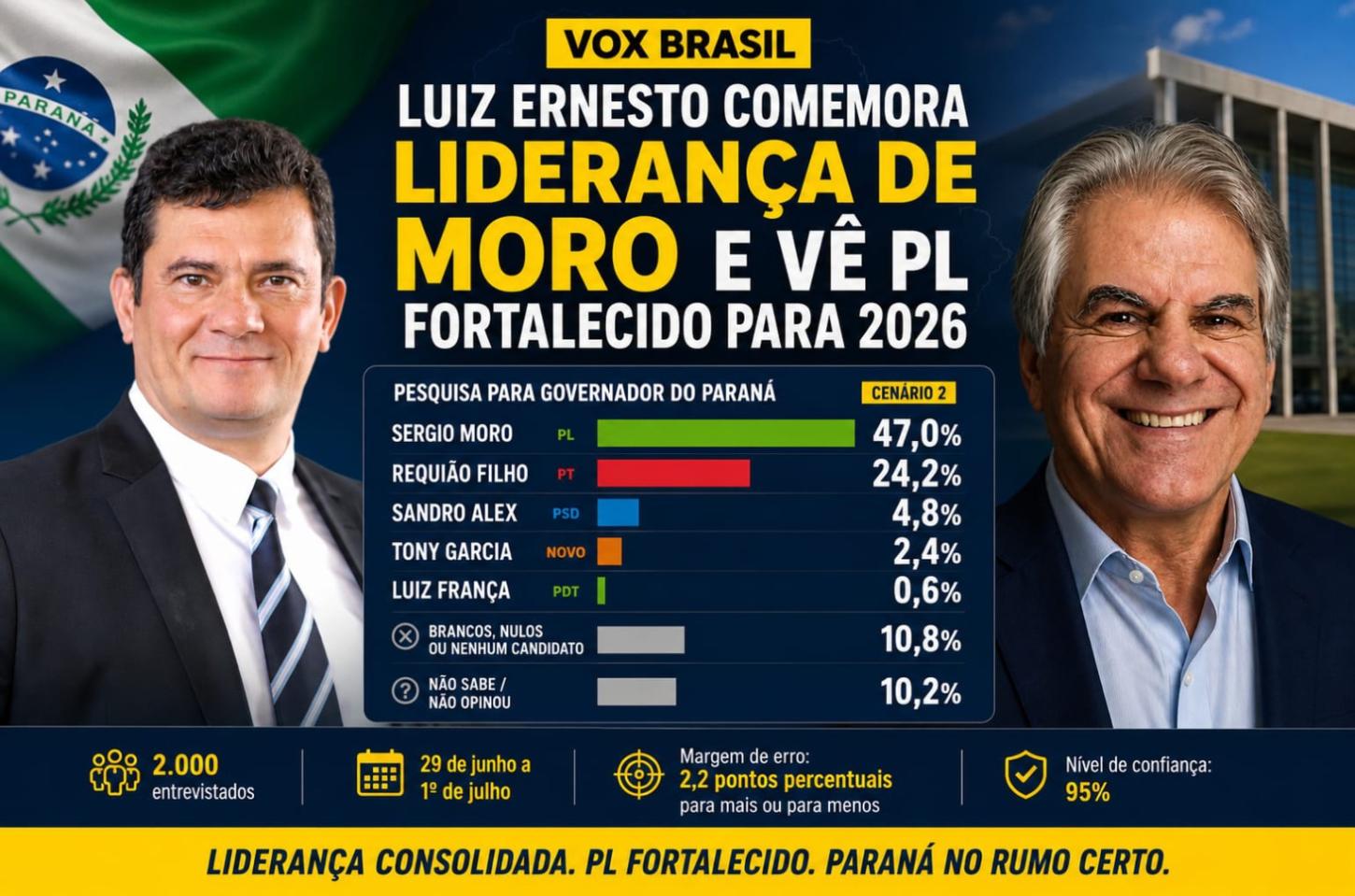 Luiz Ernesto comemora liderança de Moro e vê PL fortalecido para 2026