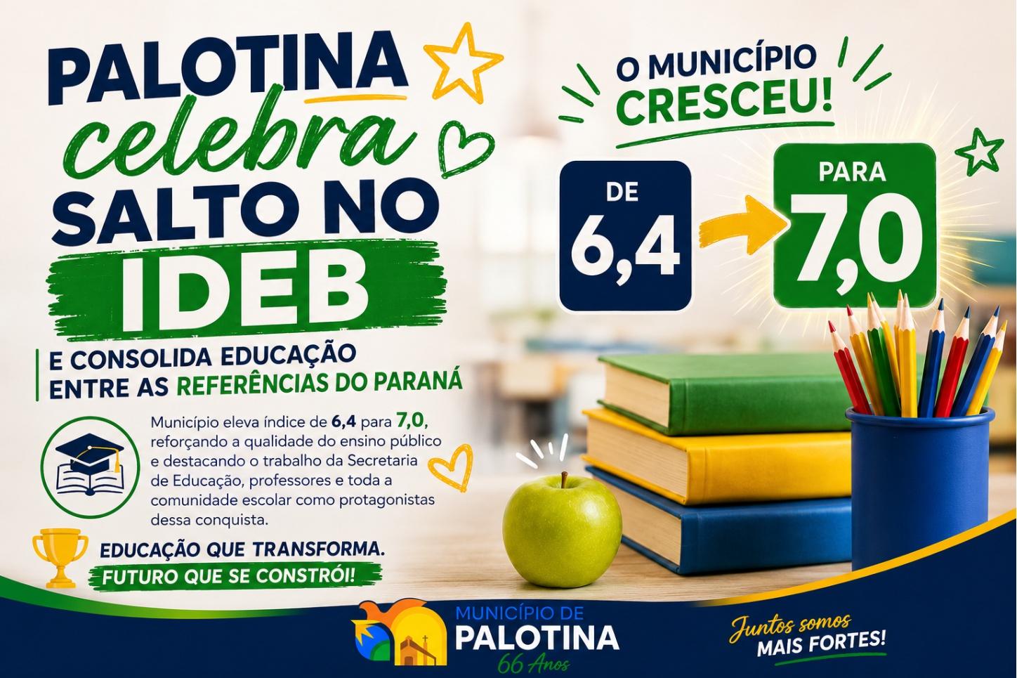 O avanço de 6,4 para 7,0 no IDEB reforça a qualidade da educação pública de Palotina e evidencia o trabalho desenvolvido pela Secretaria Municipal de Educação e Cultura, professores, equipes escolares, estudantes e famílias