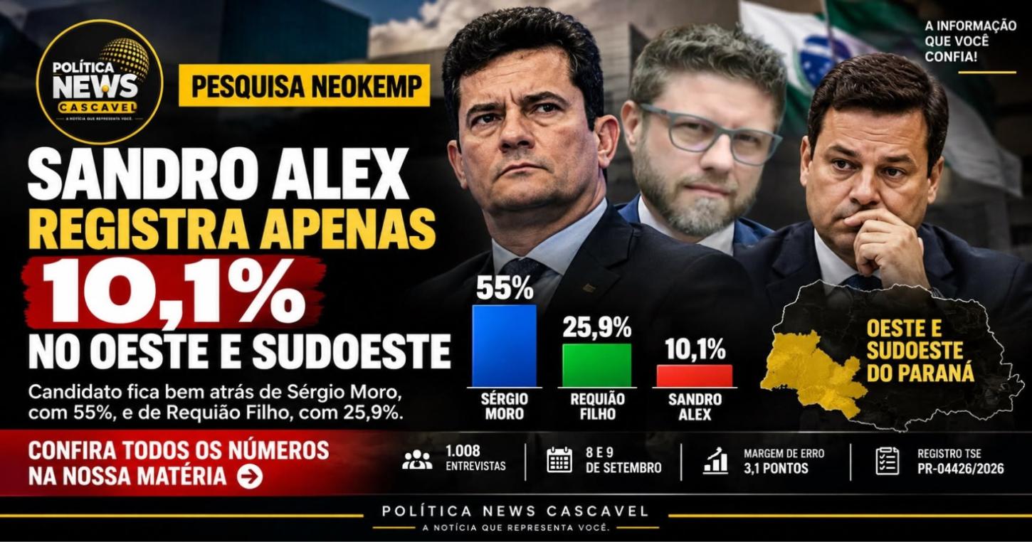 Moro chega a 55% no Oeste e Sudoeste; Requião Filho tem 25,9% e Sandro Alex, 10,1%, aponta Neokemp