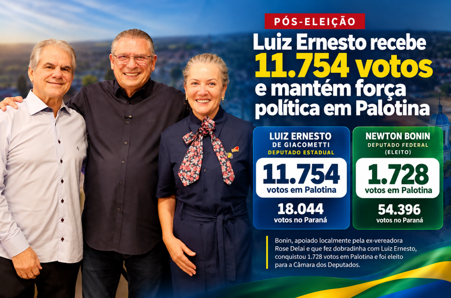 Luiz Ernesto recebe 11.754 votos e mantém força política em Palotina