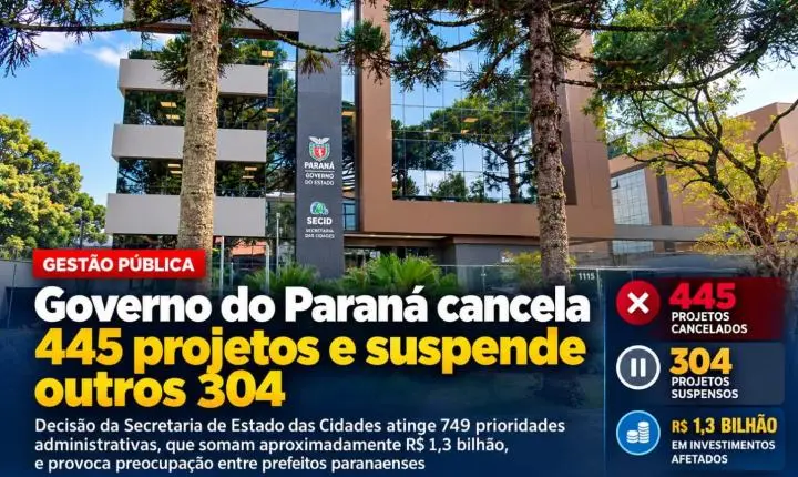 Governo do Paraná cancela 445 projetos e suspende outros 304