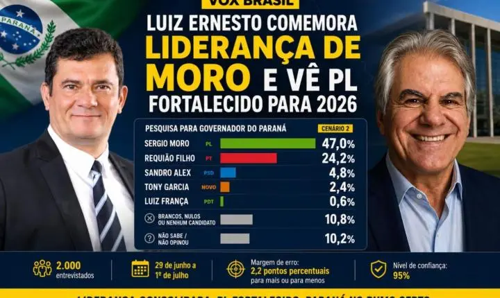 Luiz Ernesto comemora liderança de Moro e vê PL fortalecido para 2026