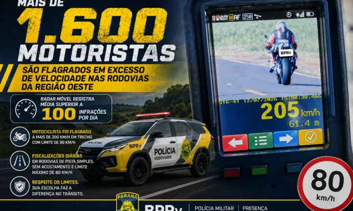 Mais de 1.600 motoristas são flagrados em excesso de velocidade nas rodovias da região Oeste