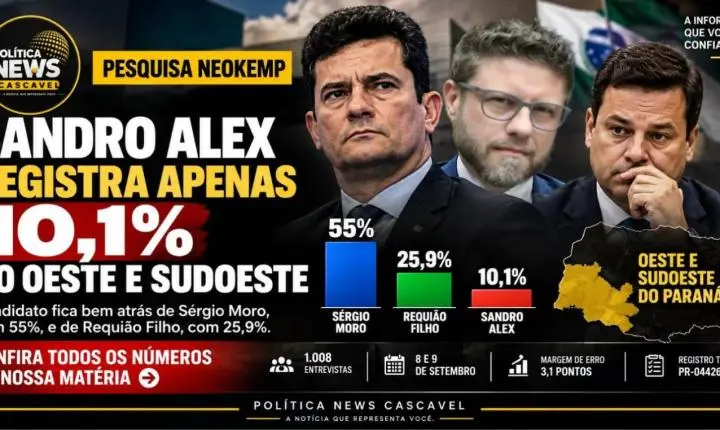 Moro chega a 55% no Oeste e Sudoeste; Requião Filho tem 25,9% e Sandro Alex, 10,1%, aponta Neokemp