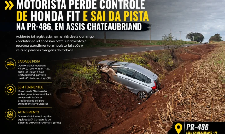 Motorista perde controle de Honda Fit e sai da pista na PR-486, em Assis Chateaubriand