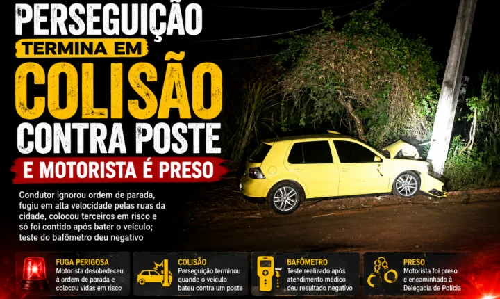 Perseguição termina em colisão contra poste e motorista é preso em Palotina