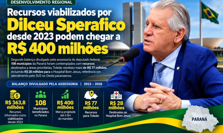 Recursos viabilizados por Dilceu Sperafico desde 2023 podem chegar a R$ 400 milhões