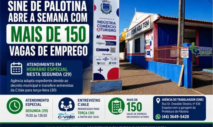 Sine de Palotina abre a semana com mais de 150 vagas de emprego e atendimento em horário especial nesta segunda
