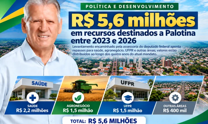 Sperafico soma R$ 5,6 milhões em recursos destinados para Palotina entre 2023 e 2026